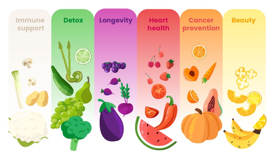 ползи от клетъчно хранене